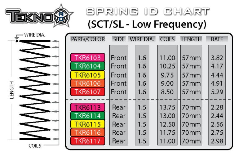 TKR6103 – LF Shock Spring Set (front, 1.6×11.0, 3.82lb/in, 57mm, pink)