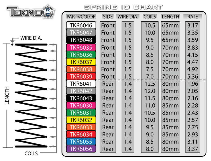 TKR6035 – Shock Spring Set (front, 1.5×9.0T, 70mm)